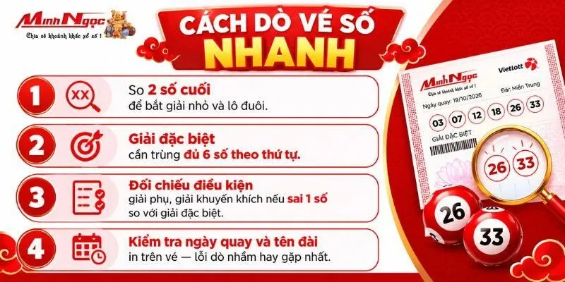 xổ số minh ngọc 66