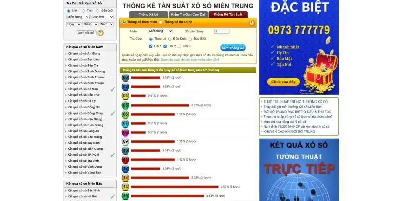 kqxs miền trung